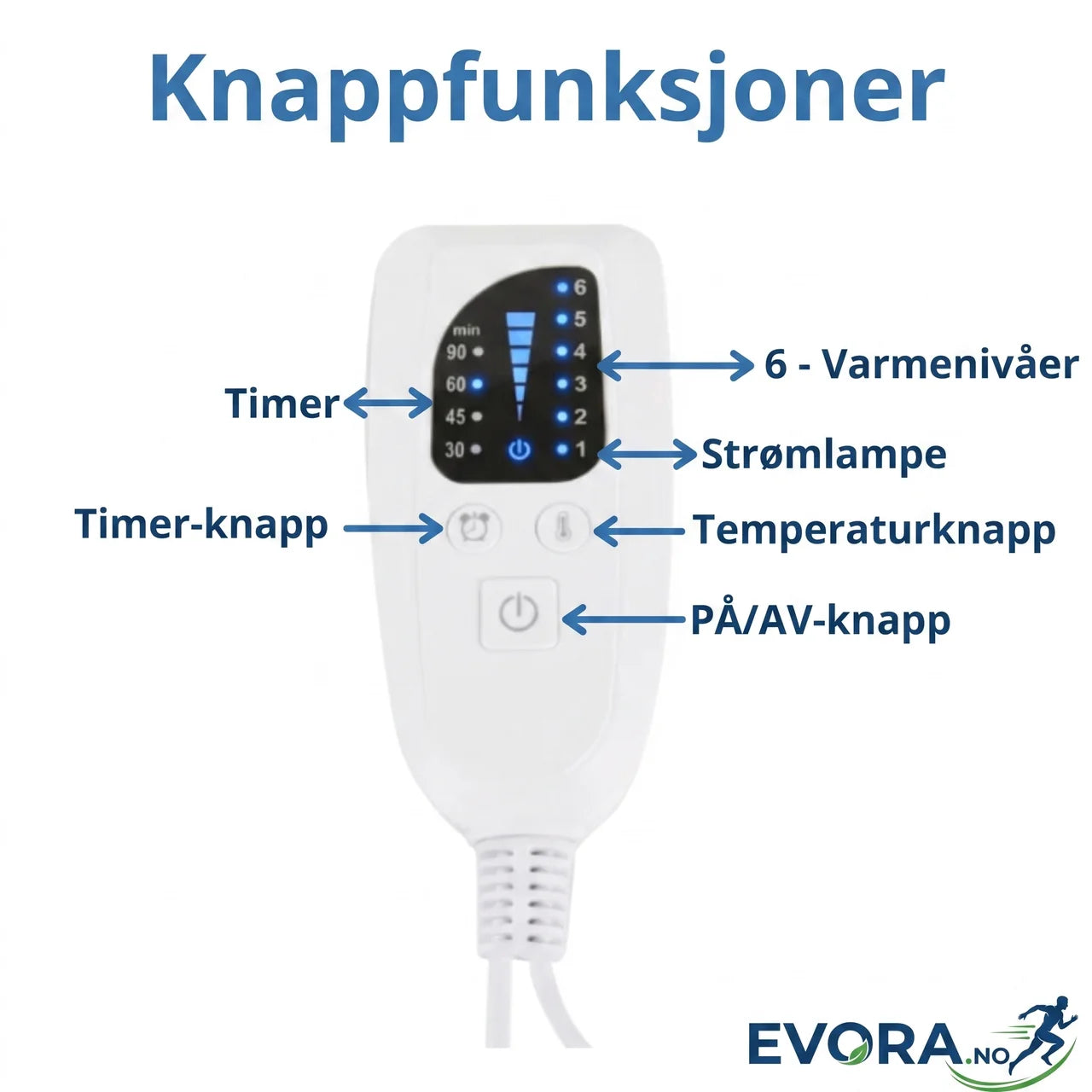 Stor varmedyne med timer og 6 varmenivåer