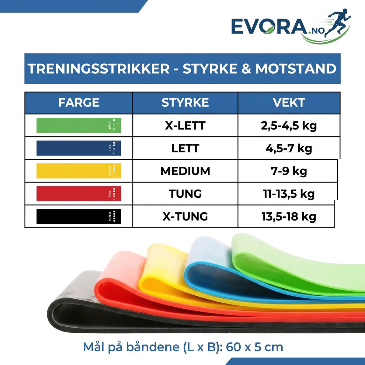 Treningsbånd 5-pakning Motstandsbånd for Hjemmetrening Fitness Yoga Pilates Helkroppstrening